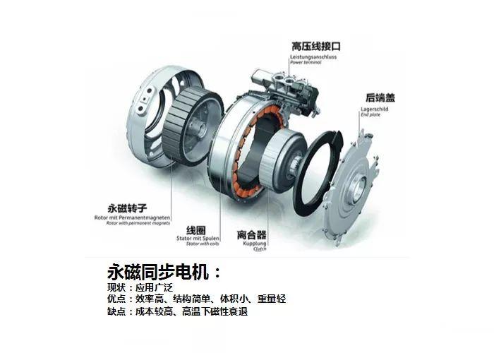 解密永磁同步直流电机 为何成为吉利、比亚迪、上汽荣威的标配？